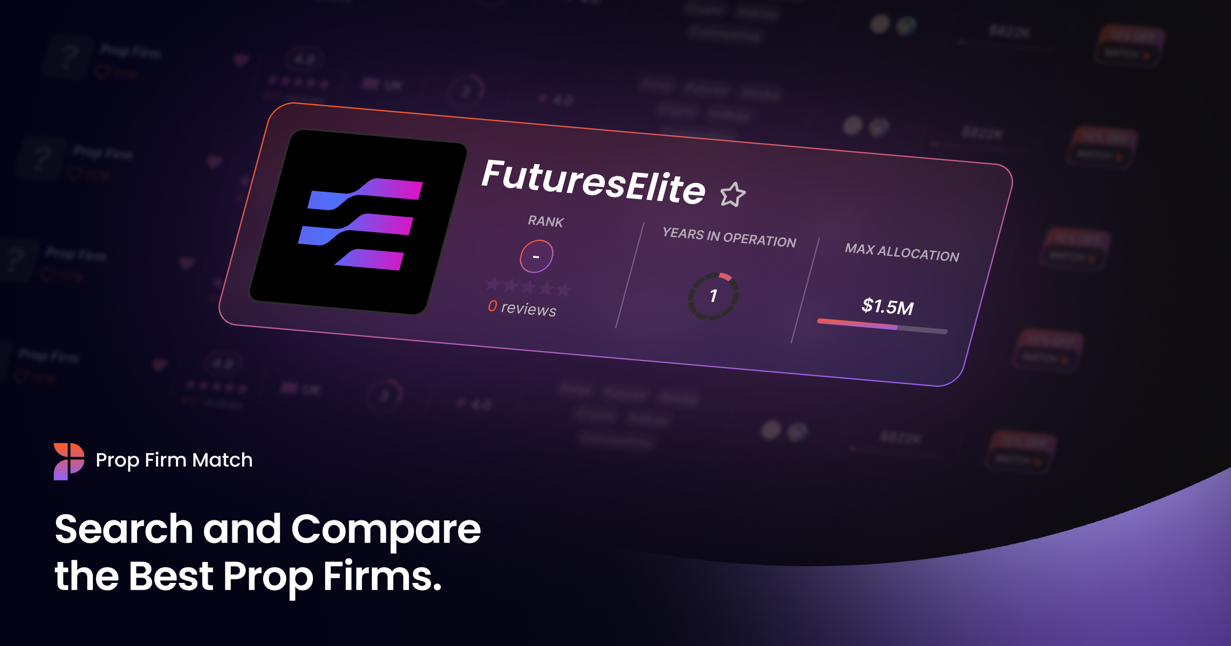 FuturesElite Futures Prop Firm Reviews | Prop Firm Match