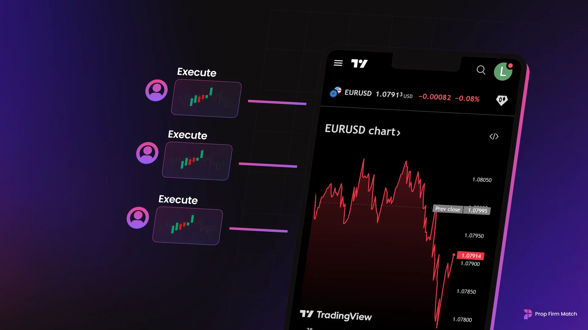 Trade Copiers Explained: What Traders Should Know